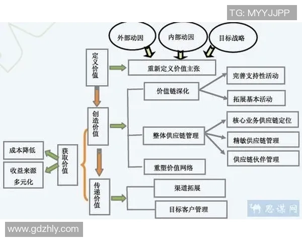 成都街舞队区域防守创新探索与实践的深度分析与启示